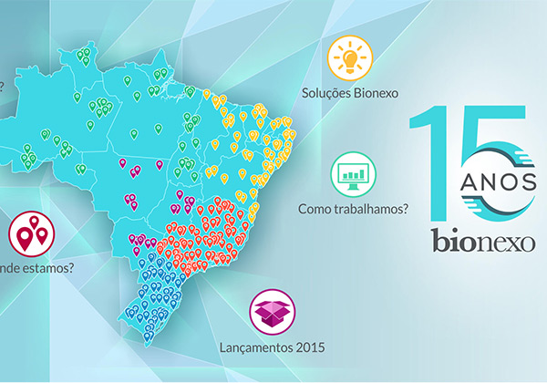 bionexo apresentacao